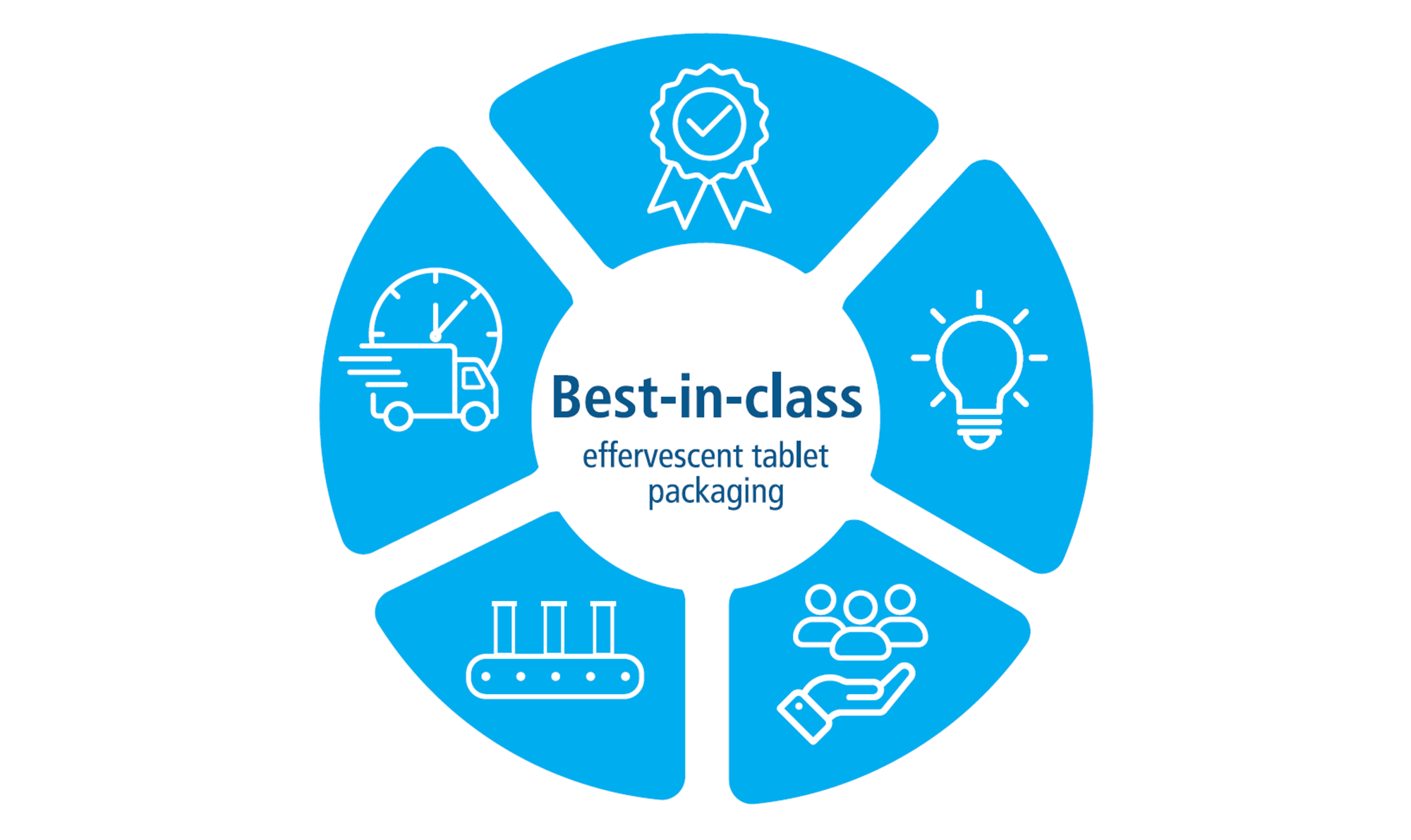 Best-in-class Effervescent Packaging. Best-in-class Effervescent Packaging.